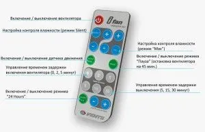 Вентилятори витяжні для ванни з таймером і без (крім вбудованого таймера) Вентилятори витяжні для ванни з таймером і без