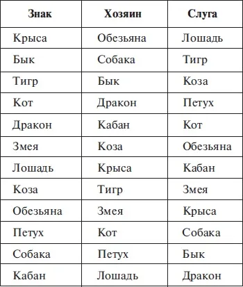 векторне кільце