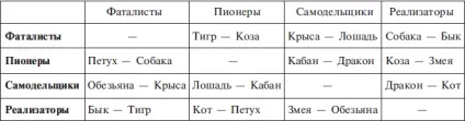 векторне кільце