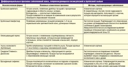 Везикулезная висип у дитини фото, що це таке, лікування (висип) Везикулезная висип у дитини фото, що це таке, лікування