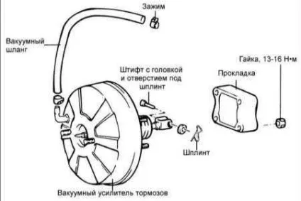 Ваз 2109 заміна вакуумного підсилювача гальм своїми руками, masteravaza (вакуумного) Ваз 2109 заміна вакуумного підсилювача гальм своїми руками, masteravaza