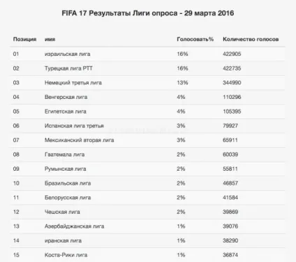 У fifa 17 лідирує суперліга ізраїлю - блоги - блоги геймерів, ігрові блоги, створити блог, вести (суперліга) У fifa 17 лідирує суперліга ізраїлю - блоги - блоги геймерів, ігрові блоги, створити блог, вести