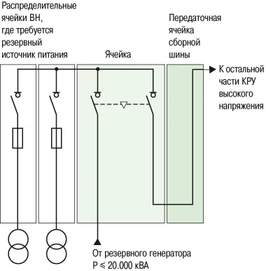 Вибір осередків - підстанція з урахуванням на високій напрузі (підстанція) Вибір осередків - підстанція з урахуванням на високій напрузі