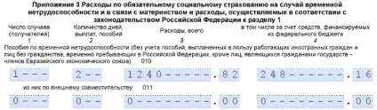Виплати за рахунок федерального бюджету в розрахунку по страхових внесках - азбука бухгалтера (бюджету) Виплати за рахунок федерального бюджету в розрахунку по страхових внесках - азбука бухгалтера