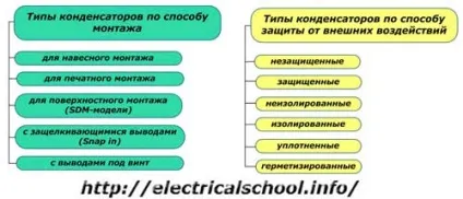 Види електричних конденсаторів