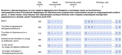 Виплати за рахунок федерального бюджету в розрахунку по страхових внесках - азбука бухгалтера (рахунок) Виплати за рахунок федерального бюджету в розрахунку по страхових внесках - азбука бухгалтера