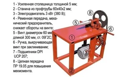 Гвинтовий дровокол своїми руками технологія процесу (дровокол) Гвинтовий дровокол своїми руками технологія процесу