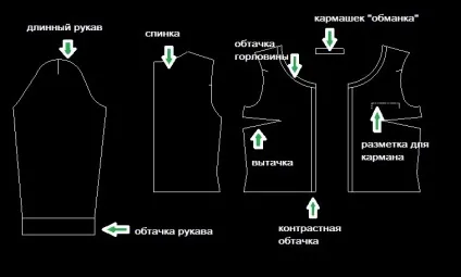 Форма трикотажної кофти