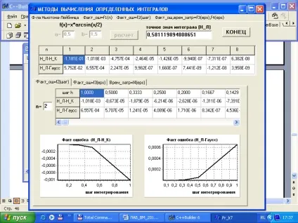Обчислення первісних і інтегралів в системі mathcad
