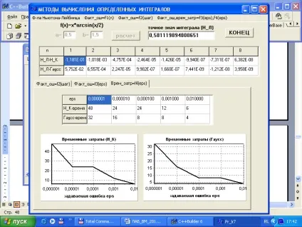 Обчислення первісних і інтегралів в системі mathcad