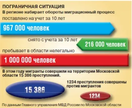 Вибираємо район Підмосков'я для покупки житла (транспортна доступність) Вибираємо район Підмосков'я для покупки житла