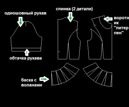 Форма блузки з басками