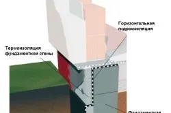 Вирівнювання бетонних стін своїми руками