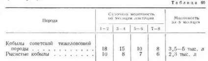 Вирощування лошат в підсисний період - все про тваринництво (віку) Вирощування лошат в підсисний період - все про тваринництво
