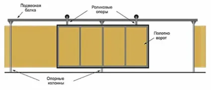 Ворота своїми руками на дачі види, креслення, виготовлення (виготовлення) Ворота своїми руками на дачі види, креслення, виготовлення