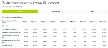 Вклади з капіталізацією і поповненням навіщо, де і скільки (перераховуватися рахунок «Накопілка») Вклади з капіталізацією і поповненням навіщо, де і скільки
