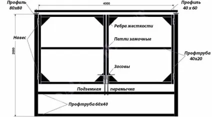 Ворота своїми руками на дачі види, креслення, виготовлення (ворота) Ворота своїми руками на дачі види, креслення, виготовлення
