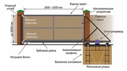Ворота своїми руками на дачі види, креслення, виготовлення (виготовлення) Ворота своїми руками на дачі види, креслення, виготовлення