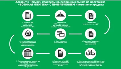 Військова іпотека - як стати учасником програми