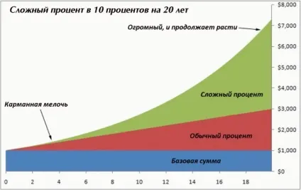 Вклади з капіталізацією і поповненням навіщо, де і скільки (вклади) Вклади з капіталізацією і поповненням навіщо, де і скільки