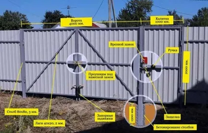 Ворота своїми руками на дачі види, креслення, виготовлення (ворота) Ворота своїми руками на дачі види, креслення, виготовлення
