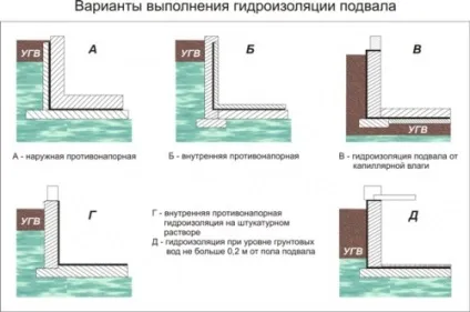 Вода в підвалі