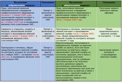 Військова іпотека - як стати учасником програми
