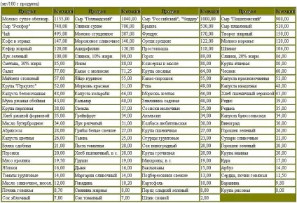 У яких продуктах міститься магній найбільше (магній) У яких продуктах міститься магній найбільше