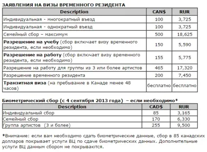 Віза в Канаду для Украінан як самостійно отримати в 2017 році (самостійно) Віза в Канаду для Украінан як самостійно отримати в 2017 році
