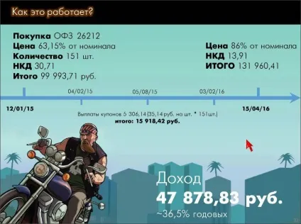 Вклади з капіталізацією і поповненням навіщо, де і скільки (поповненням) Вклади з капіталізацією і поповненням навіщо, де і скільки