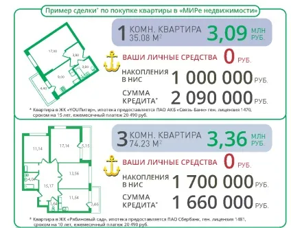 Військова іпотека - як стати учасником програми