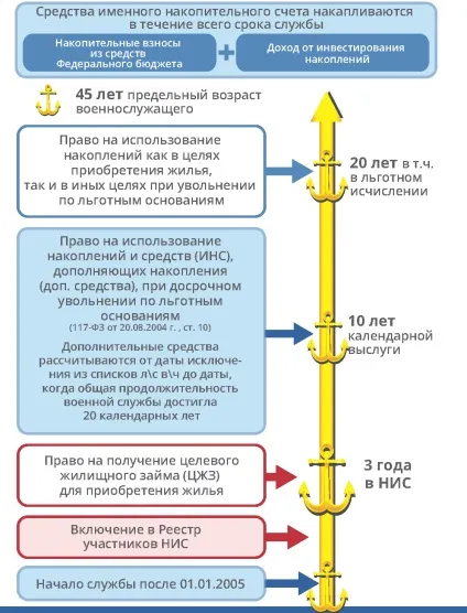 Військова іпотека - як стати учасником програми