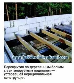 Зведення будинку - 10 будівельних помилок, своїми руками - як зробити самому (будинку) Зведення будинку - 10 будівельних помилок, своїми руками - як зробити самому