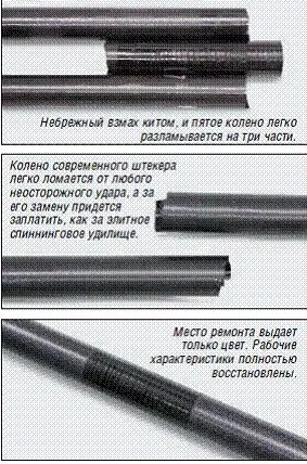 Все про рибалку ремонт телескопіческогo вудилища