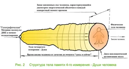 Повернення в минулі життя