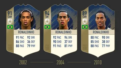 Все про онлайн-режим ultimate team в fifa 18 (fifa) Все про онлайн-режим ultimate team в fifa 18