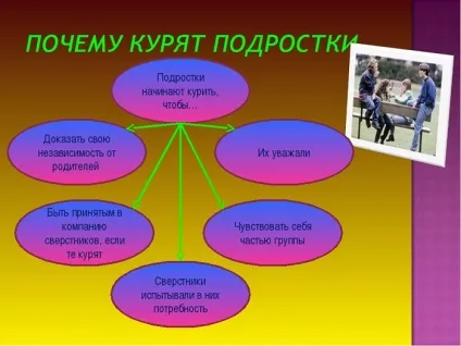 Шкода куріння для підлітків профілактика, чим небезпечне в підлітковому віці, як впливає на організм (профілактика) Шкода куріння для підлітків профілактика, чим небезпечне в підлітковому віці, як впливає на організм