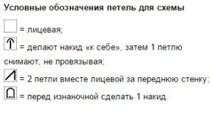 В'язання спицями светри для чоловіків з докладним ходом роботи (спицями) В'язання спицями светри для чоловіків з докладним ходом роботи