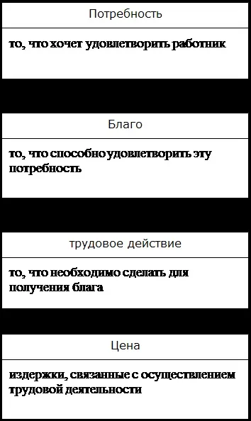 Характеристика шкідливих виробничих факторів шум, вібрація - безпека життєдіяльності (шум) Характеристика шкідливих виробничих факторів шум, вібрація - безпека життєдіяльності