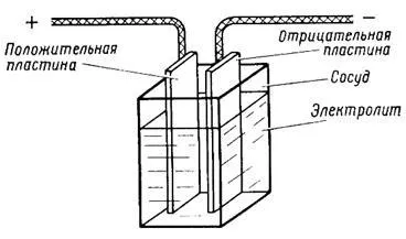 Хімічні джерела струму