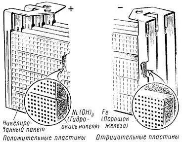 Хімічні джерела струму