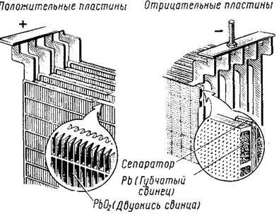 Хімічні джерела струму