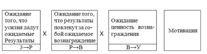 Характеристика шкідливих виробничих факторів шум, вібрація - безпека життєдіяльності (лекція) Характеристика шкідливих виробничих факторів шум, вібрація - безпека життєдіяльності