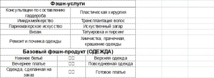Введення, фешн-бізнес і дизайнерські бренди, поняття фешн-індустрії, фешн-продукту і фешн-бізнесу (лекції) Введення, фешн-бізнес і дизайнерські бренди, поняття фешн-індустрії, фешн-продукту і фешн-бізнесу
