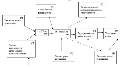 Характеристика шкідливих виробничих факторів шум, вібрація - безпека життєдіяльності (лабораторна) Характеристика шкідливих виробничих факторів шум, вібрація - безпека життєдіяльності