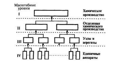 Хіміко-технологічна система