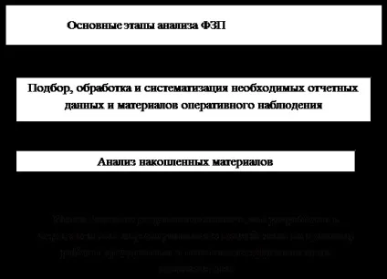 Характеристика шкідливих виробничих факторів шум, вібрація - безпека життєдіяльності (характеристика) Характеристика шкідливих виробничих факторів шум, вібрація - безпека життєдіяльності