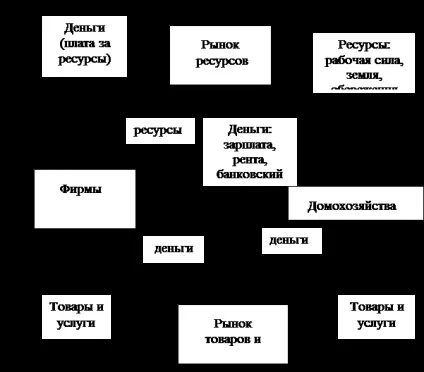 Взаємодія і розвиток факторів виробництва - студопедія (виробництва) Взаємодія і розвиток факторів виробництва - студопедія