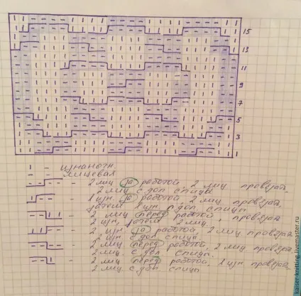 Вяжем рукавиці - ярмарок майстрів - ручна робота, handmade (затягуємо зав'язуємо ховаємо) Вяжем рукавиці - ярмарок майстрів - ручна робота, handmade