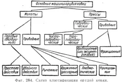 Художня ковка верстати своїми руками, виготовлення равлики (відео) (кування) Художня ковка верстати своїми руками, виготовлення равлики (відео)